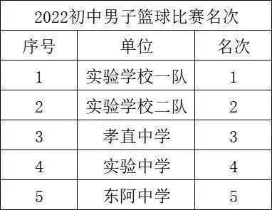 平阴青少年篮球赛冠军是谁_全国青少年篮球俱乐部冠军联赛_全国青少年篮球联赛历届冠军