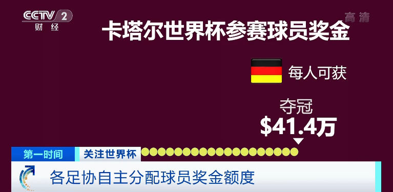 足球冠军哪个奖金最高的_足球联赛冠军奖金_世界足球冠军奖金多少