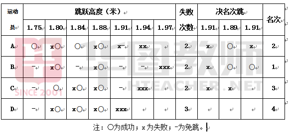 直线跳高技巧视频_直线跳高技巧口诀_直线跳高技巧