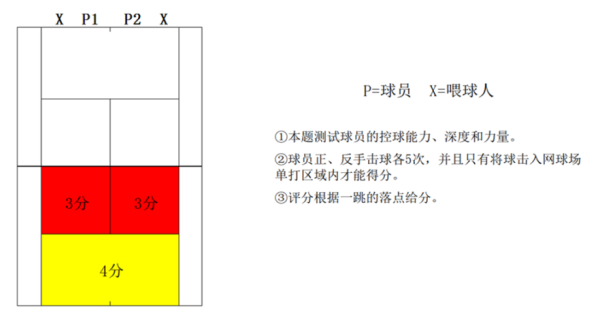 2020三人篮球规则_篮球三人制比赛规则_国际篮球三人制规则标准