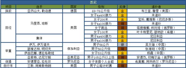 女子举重奥运冠军2008_奥运举重女子冠军吐血_奥运举重女子冠军2008年