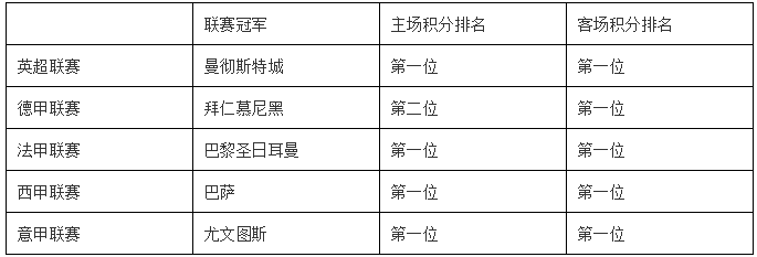 足球预测冠军最后结果_足球预测最后冠军_预测足球比赛结果